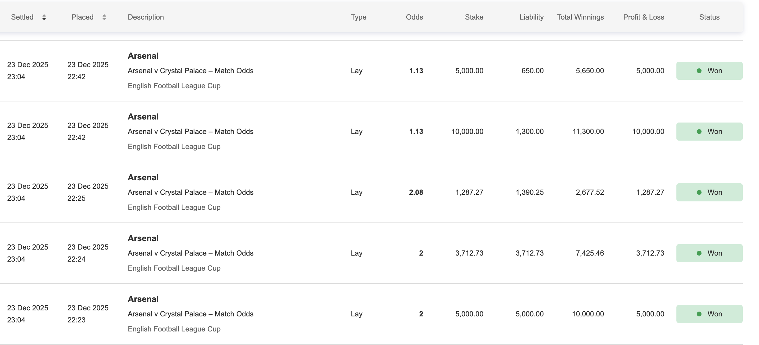 Orbit Exchange bet history showing settled lay bets with stakes, liability, and profit/loss